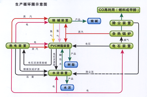 Energy conservation