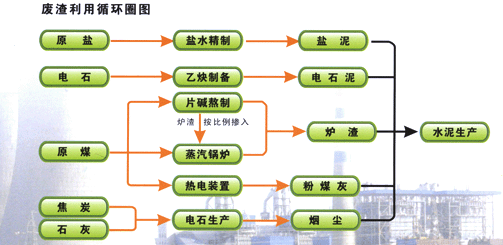 Energy conservation