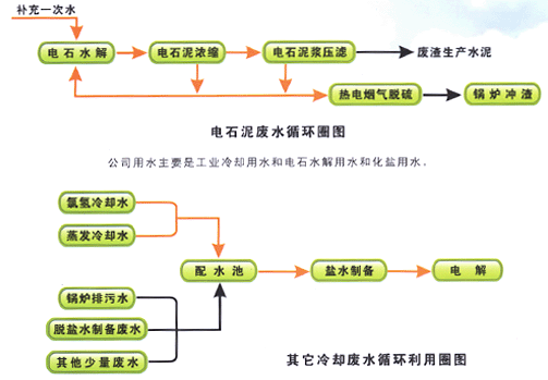 Energy conservation